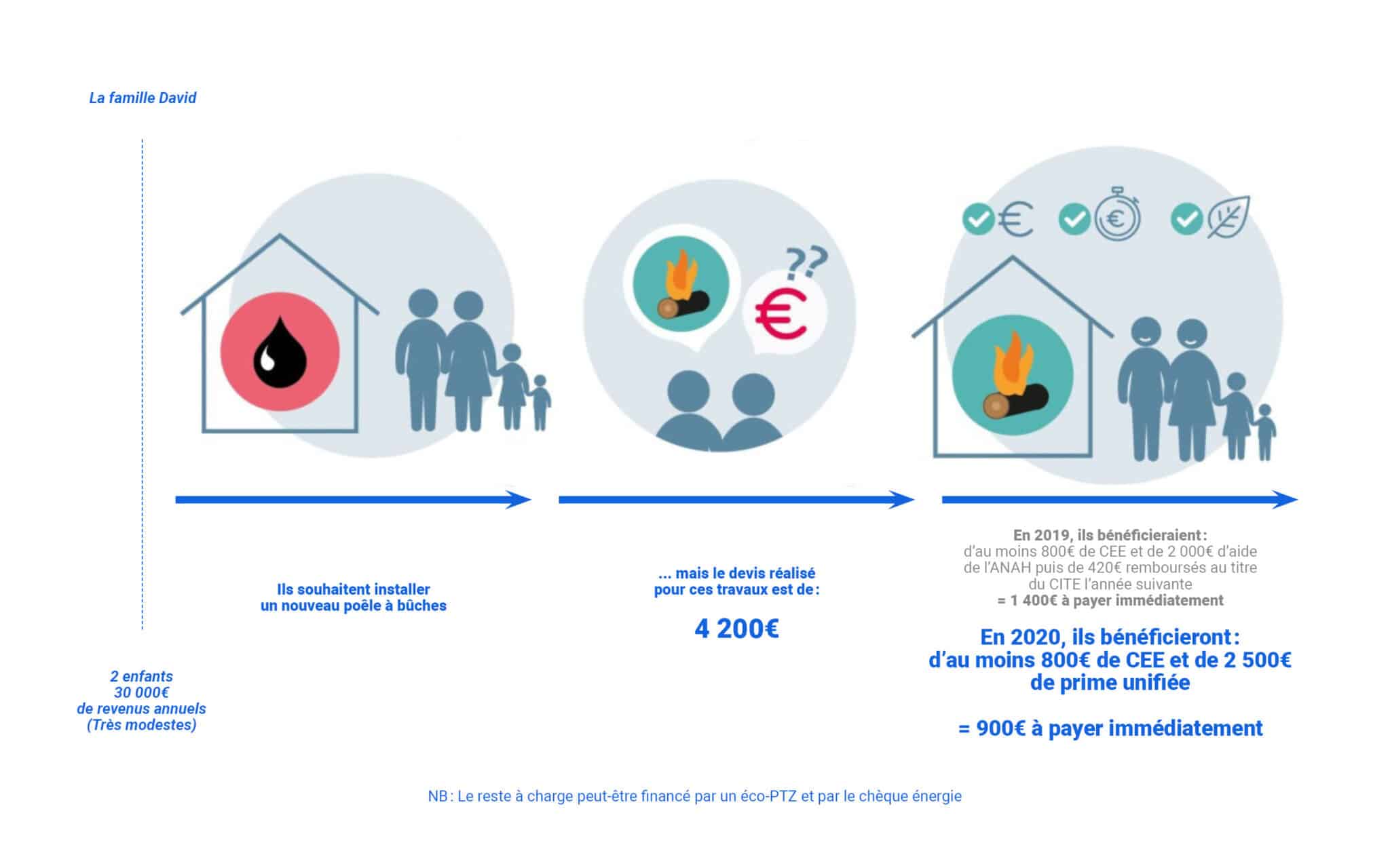 Rénovation énergétique Travaux Meilleur Projet